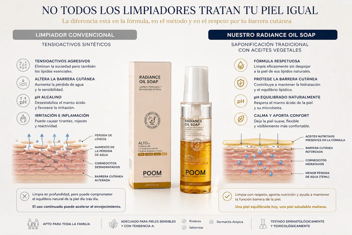 Por qué nuestro aceite limpiador tarda nueve meses en estar listo