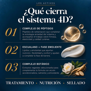 Activos de 4D Dermacode System Step 4 Advanced POOM: péptidos biomiméticos para reafirmar, suavizar y completar el sistema antiedad 4D.