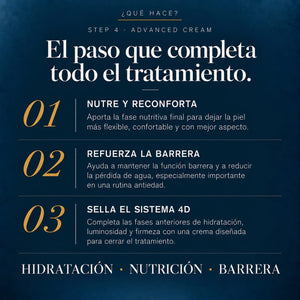 4D Dermacode System Step 4 Advanced POOM ayuda a sellar la hidratación, mejorar la firmeza y reforzar el cuidado antiedad.