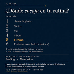 4D Dermacode System Step 4 Advanced POOM dentro de la rutina facial antiedad como crema final del sistema 4D.