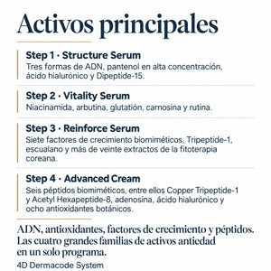 4D Dermacode System set