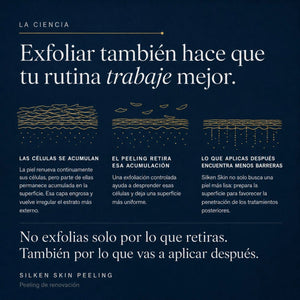 Ciencia de POOM Silken Skin Peeling, desarrollado con ácidos exfoliantes, células madre y 6 probióticos