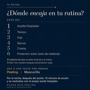 POOM Silken Skin Peeling dentro de la rutina facial de renovación y cuidado de la piel